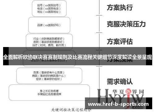 全面解析欧协联决赛赛制规则及比赛流程关键细节深度解读全景呈现 全面解析欧协联决赛赛制规则及比赛流程关键细节深度解读全景呈现