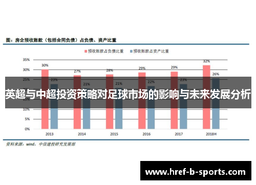 英超与中超投资策略对足球市场的影响与未来发展分析