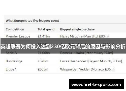 英超联赛为何投入达到230亿欧元背后的原因与影响分析
