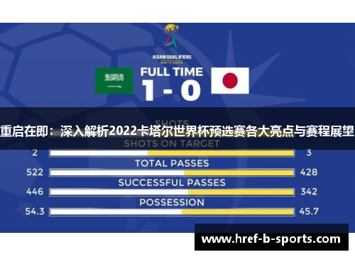 重启在即:深入解析2022卡塔尔世界杯预选赛各大亮点与赛程展望 重启在即:深入解析2022卡塔尔世界杯预选赛各大亮点与赛程展望