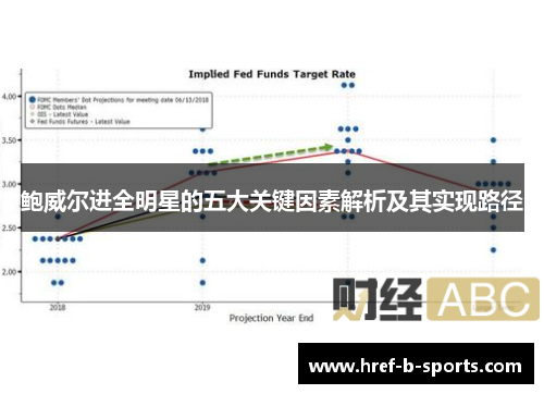 鲍威尔进全明星的五大关键因素解析及其实现路径